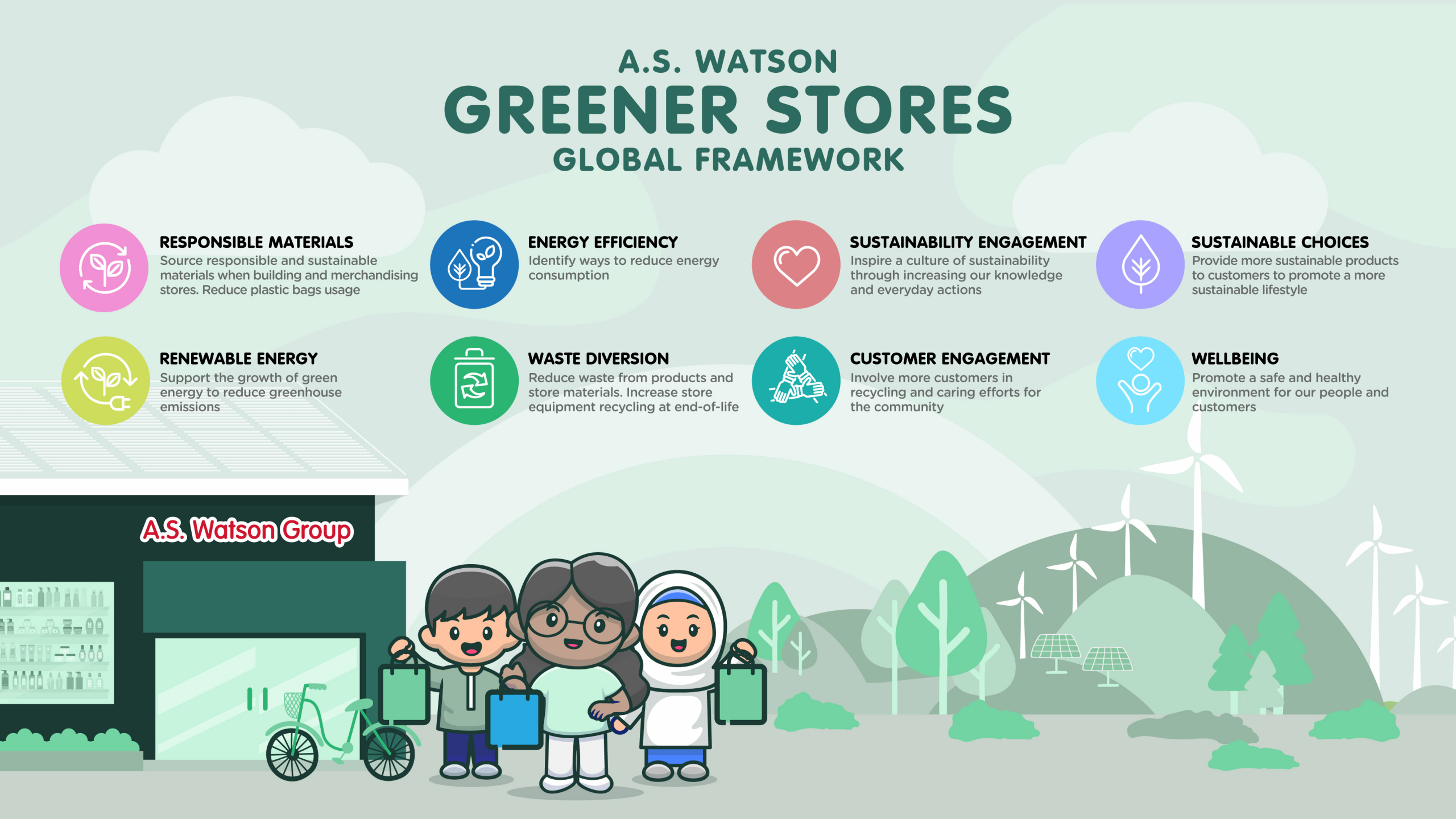 ASW-Greener-Stores-Global-Framework_Eng-scaled.jpg